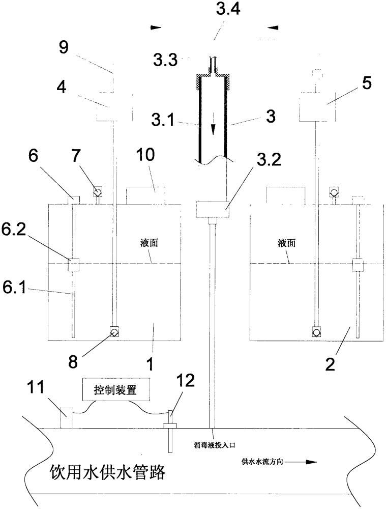 供水消毒系统的制作方法