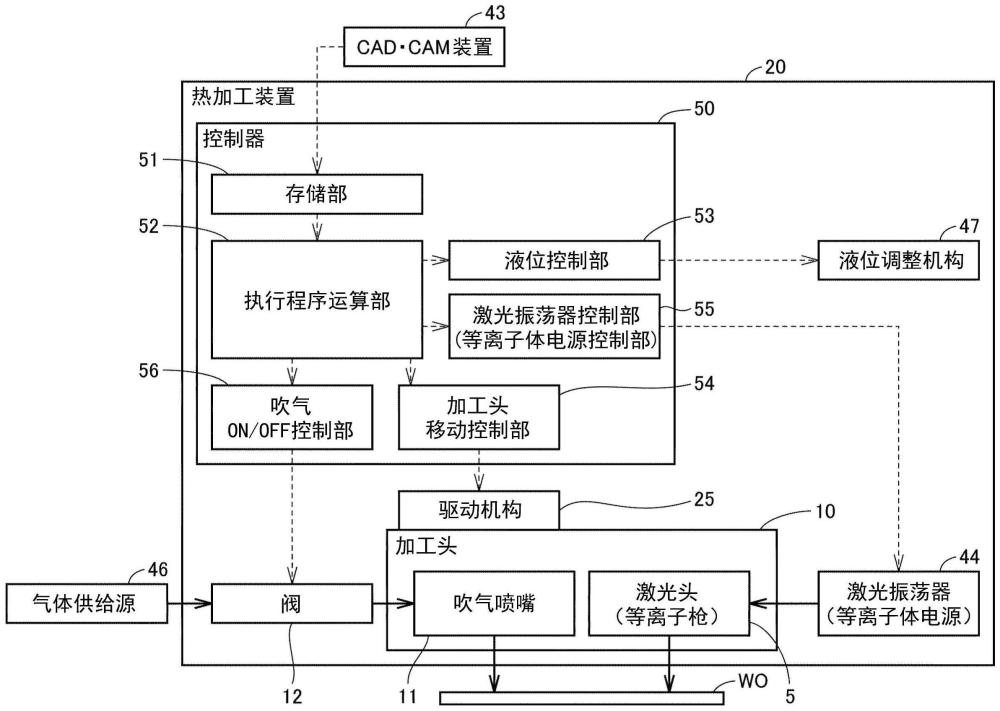 热加工装置以及热加工方法与流程