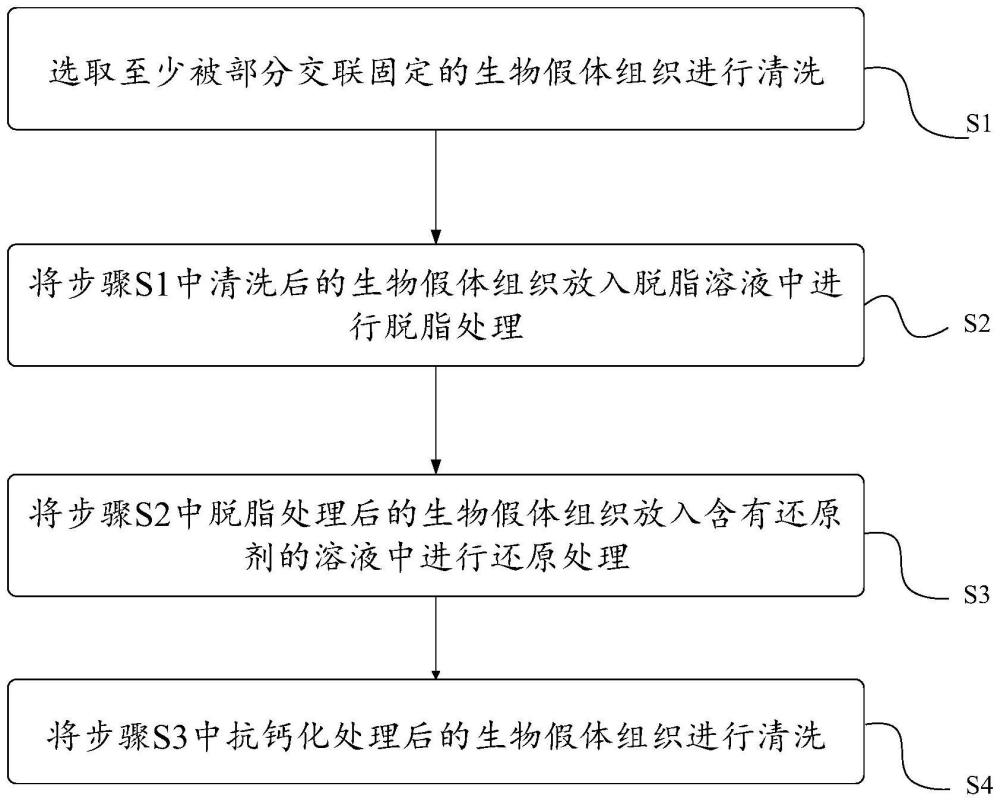 一种生物假体组织的抗钙化方法及生物假体组织与流程