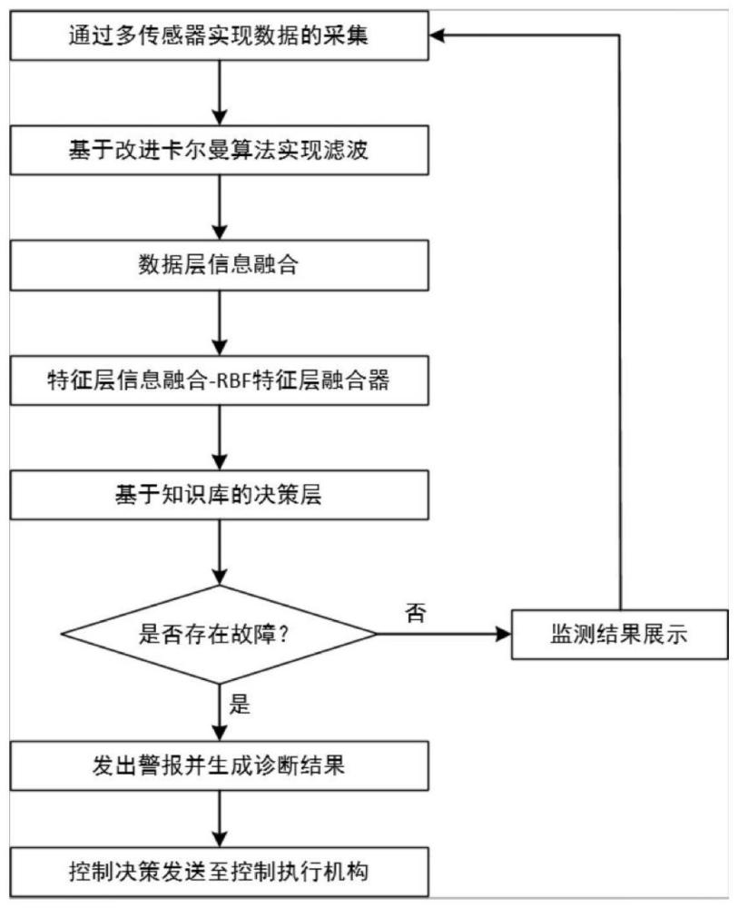 一种基于多传感器融合的船舶电力监控系统及其方法