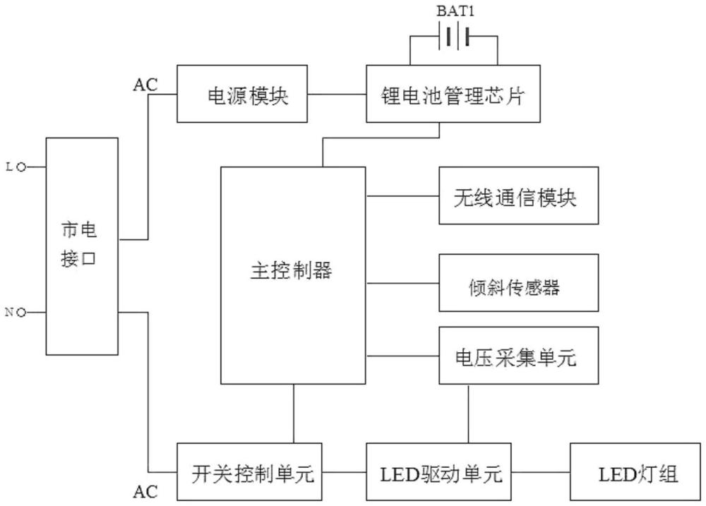 一种用于路灯的倾斜监测控制终端的制作方法