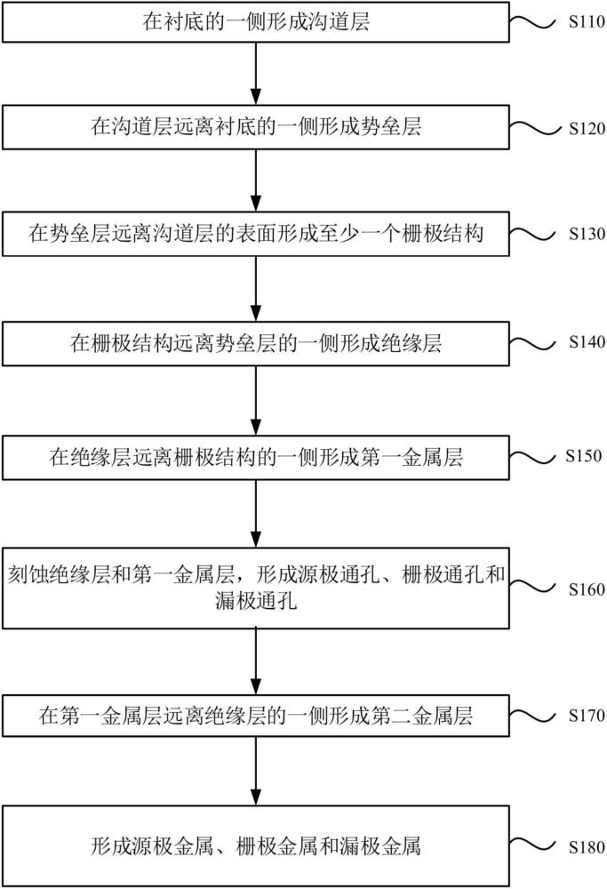 一种功率器件及其制备方法与流程