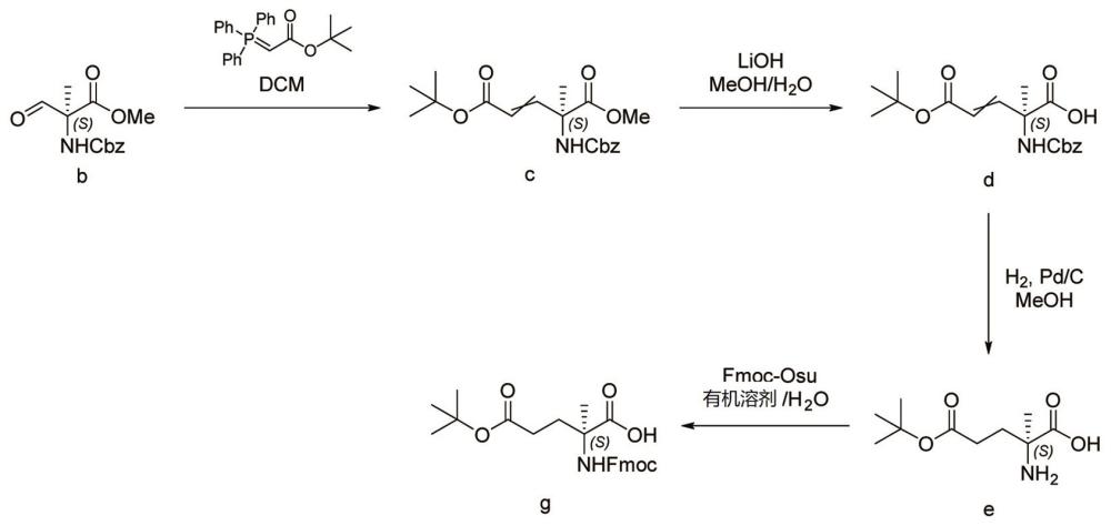 一种Fmoc-a-甲基-L-谷氨酸（5-叔丁酯）的合成方法与流程