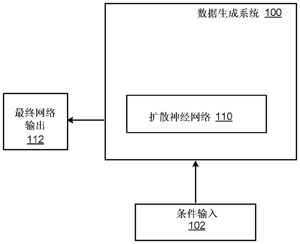 用于扩散神经网络的噪声调度的制作方法