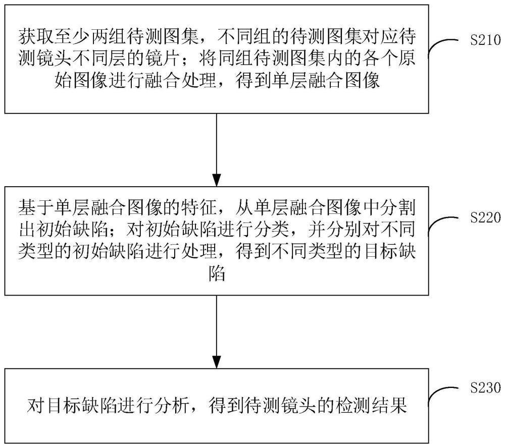 基于缺陷融合的镜头检测方法和装置与流程