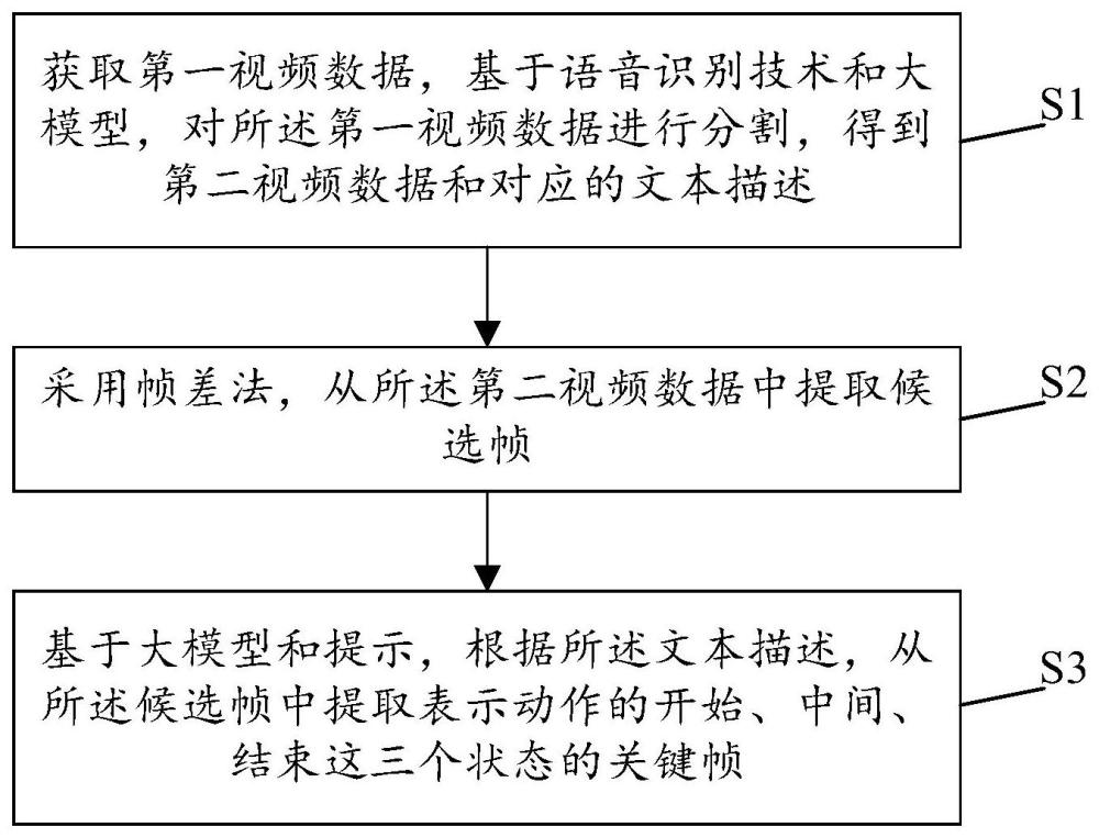 基于大模型的关键帧提取方法、装置、设备及存储介质