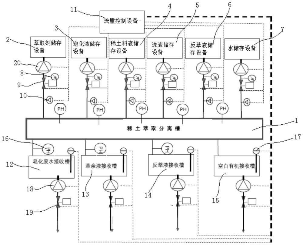 稀土元素萃取分离系统的制作方法