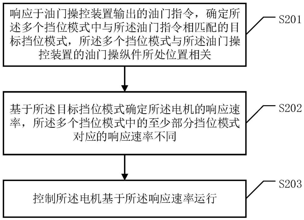 电机响应方法、推进器、可移动设备及可读存储介质与流程