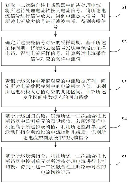 基于一二次融合柱上断路器的电流切换方法及系统与流程