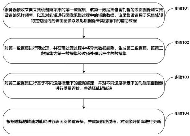 一种轧辊工件表面缺陷检测系统及检测方法与流程