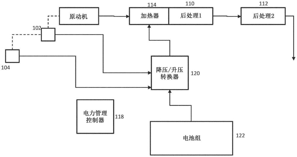 用于后处理加热器的电力调制的系统、方法和设备与流程