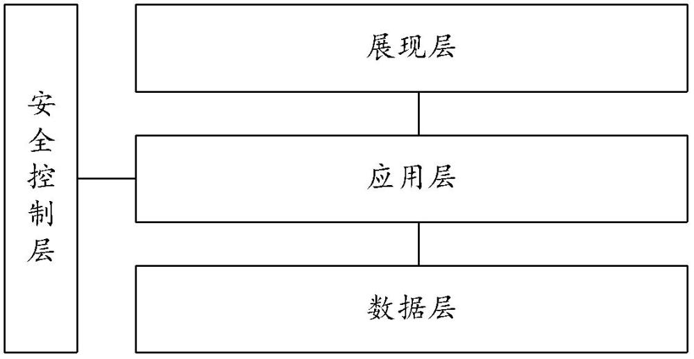 一种快递单安全接入系统的制作方法