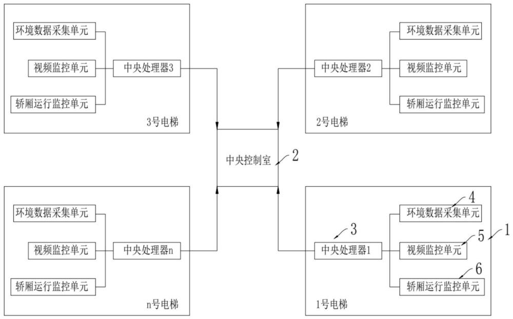 一种电梯的运行状况监控装置及方法与流程