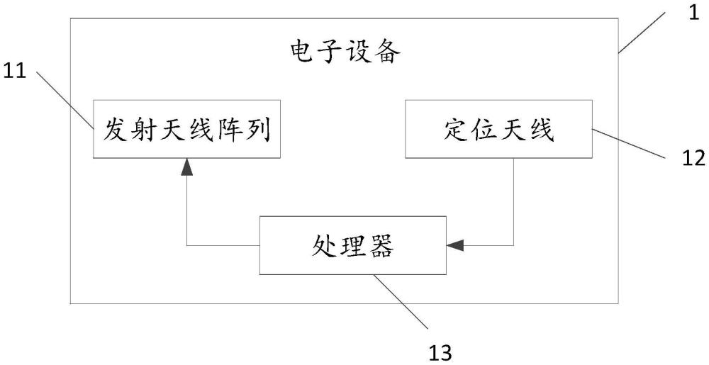 电子设备的制作方法