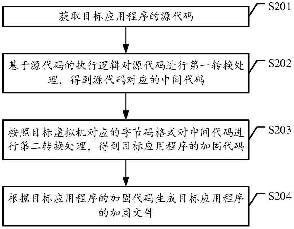 一种数据处理方法、装置、设备、存储介质及产品与流程