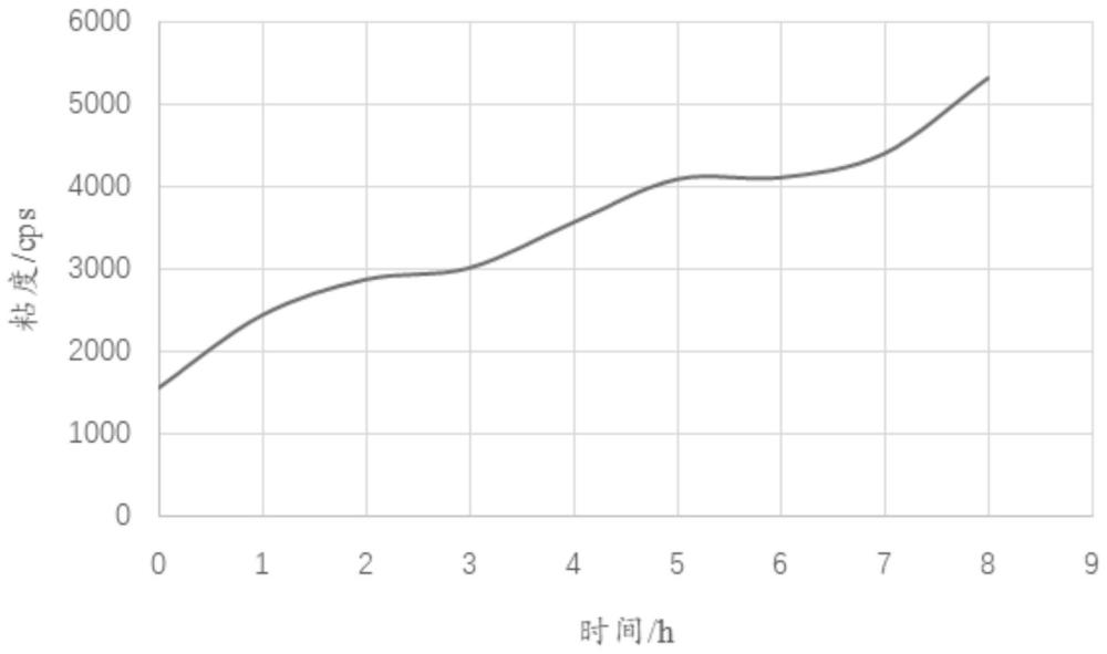 一种LED封装胶、使用方法及LED显示器与流程