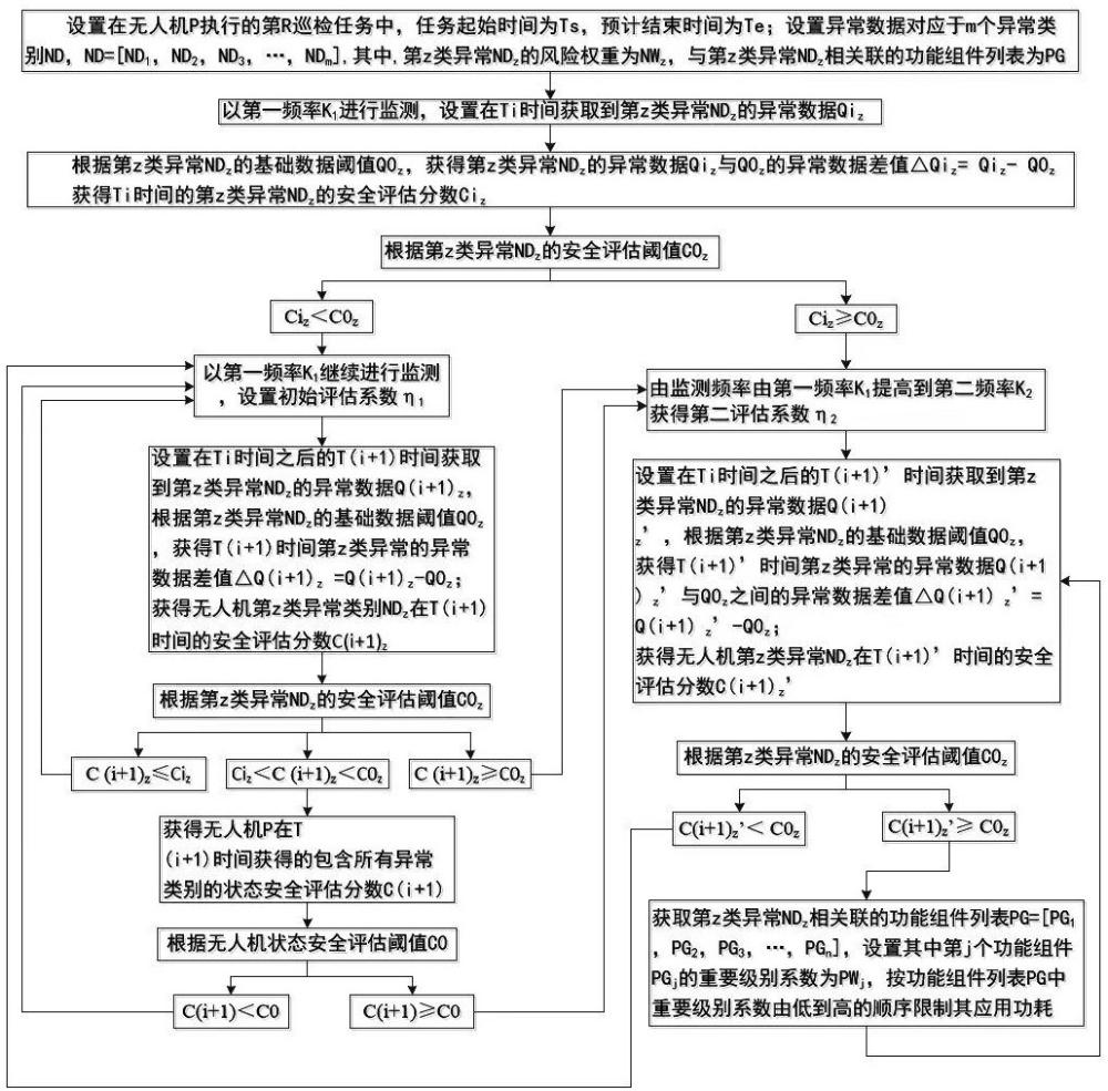 一种用于无人机的电源安全管理系统及其安全管理方法