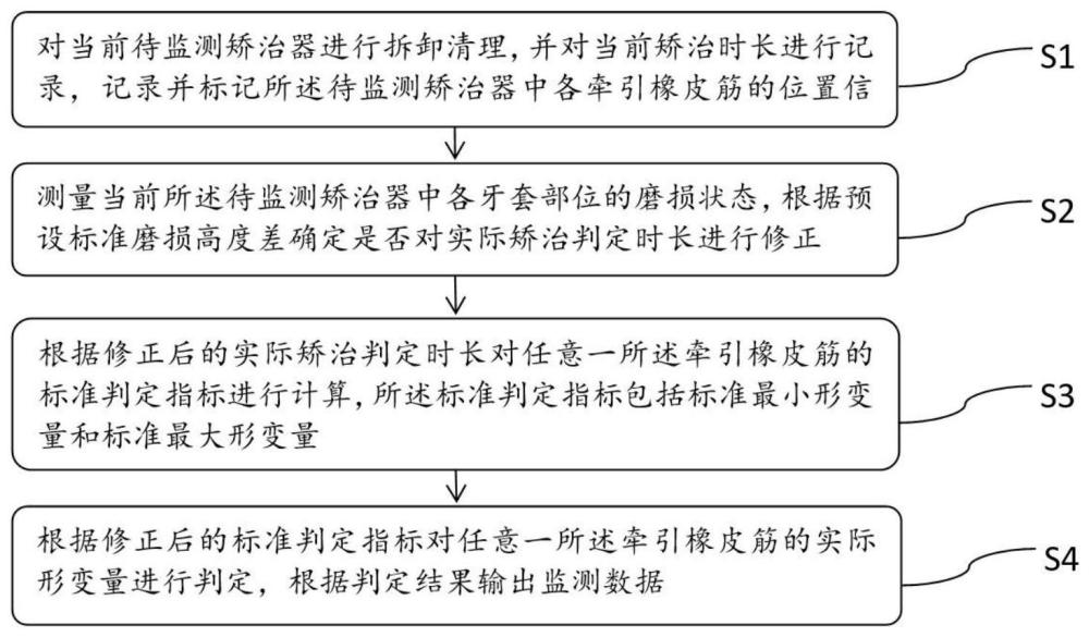 一种牵张成骨术后的监测矫治器及其监测方法