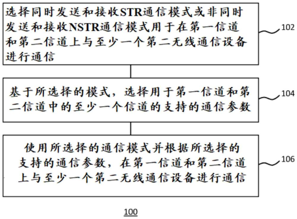 用于在第一信道和第二信道上进行通信的方法和装置与流程