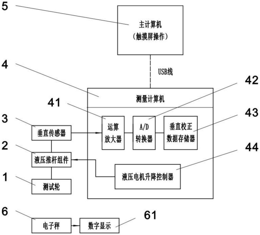 一种摩擦系数测试车垂直校正的简易装置的制作方法