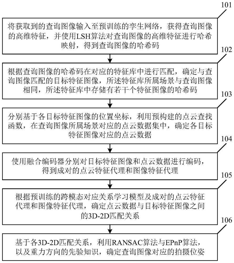 面向低空安防场景的跨模态视觉定位方法