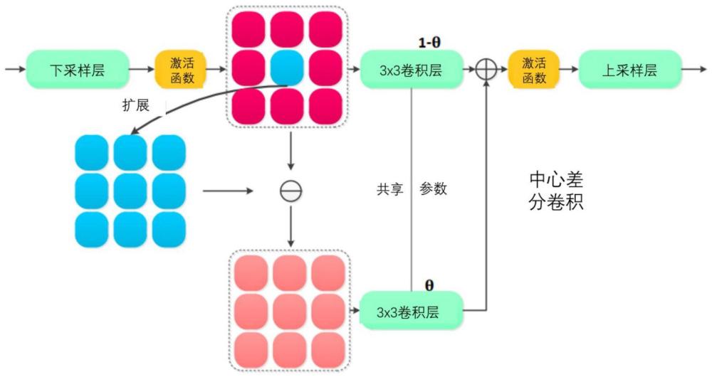 基于高效微调视觉预训练模型的人脸伪造检测方法和系统