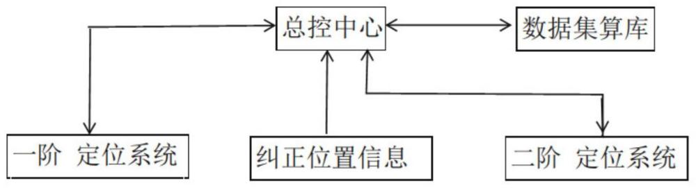 一种机器人定位方法及机器人定位系统与流程