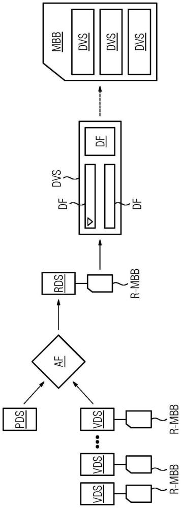 提供用于创建医学评定报告的文档模型结构的方法和系统与流程