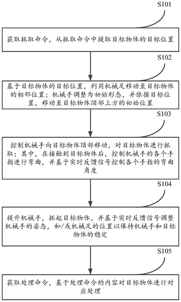 基于关节位姿变化的手足仿生机械手抓取控制方法和装置