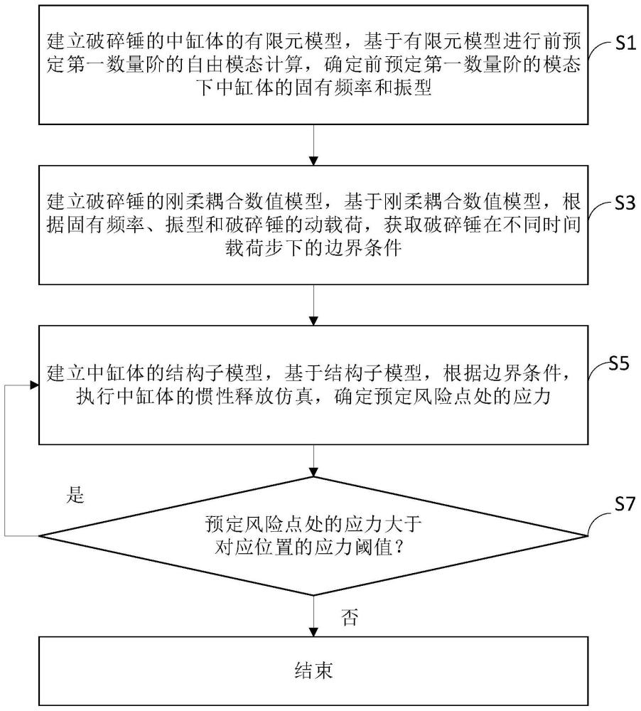 缸体优化方法、装置和存储介质与流程