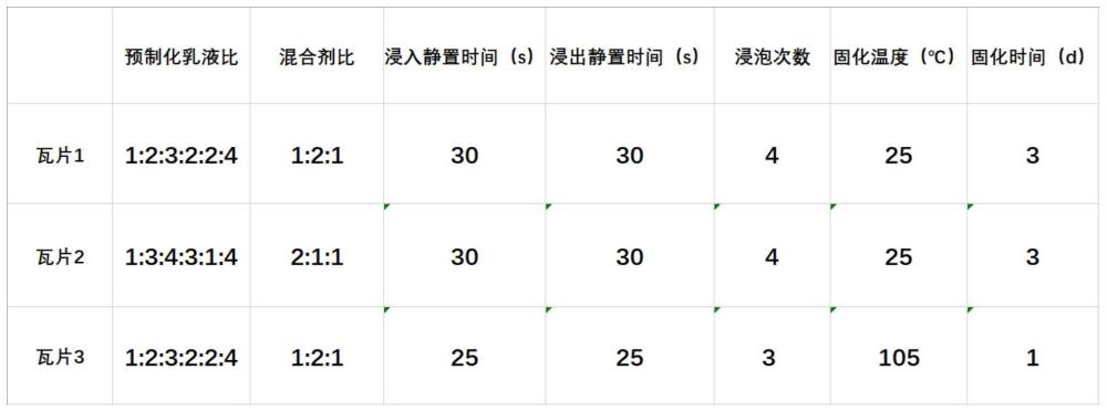 一种古建筑屋面防水修缮的施工方法与流程