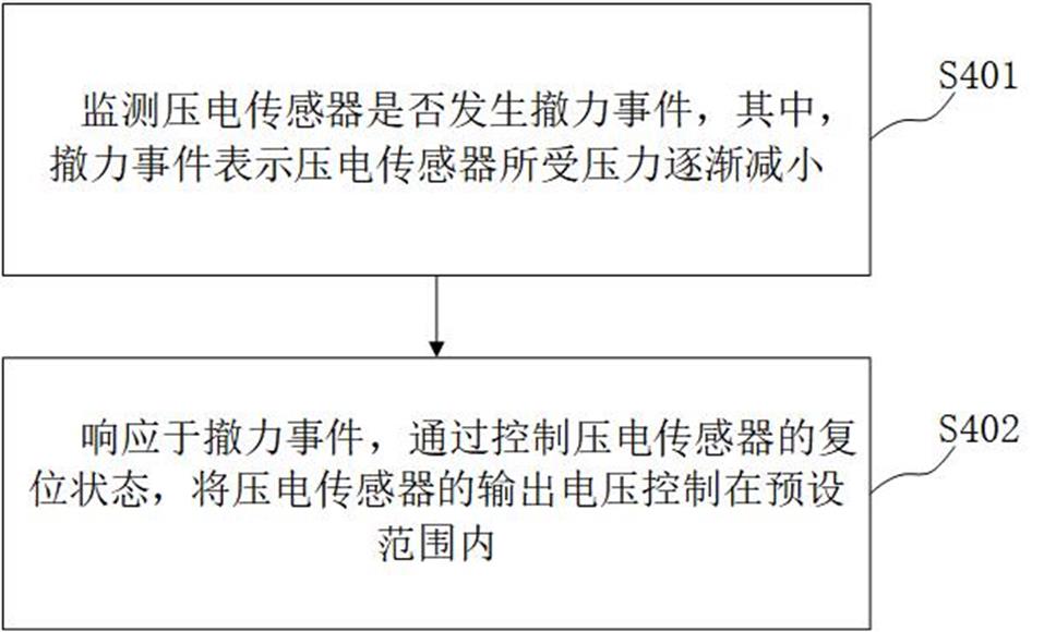 压电传感器控制方法、电路、压电感应系统及电子烟与流程