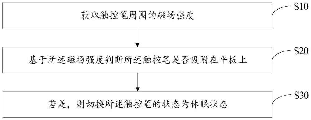 触控笔后装磁吸检测方法、装置、触控笔及存储介质与流程