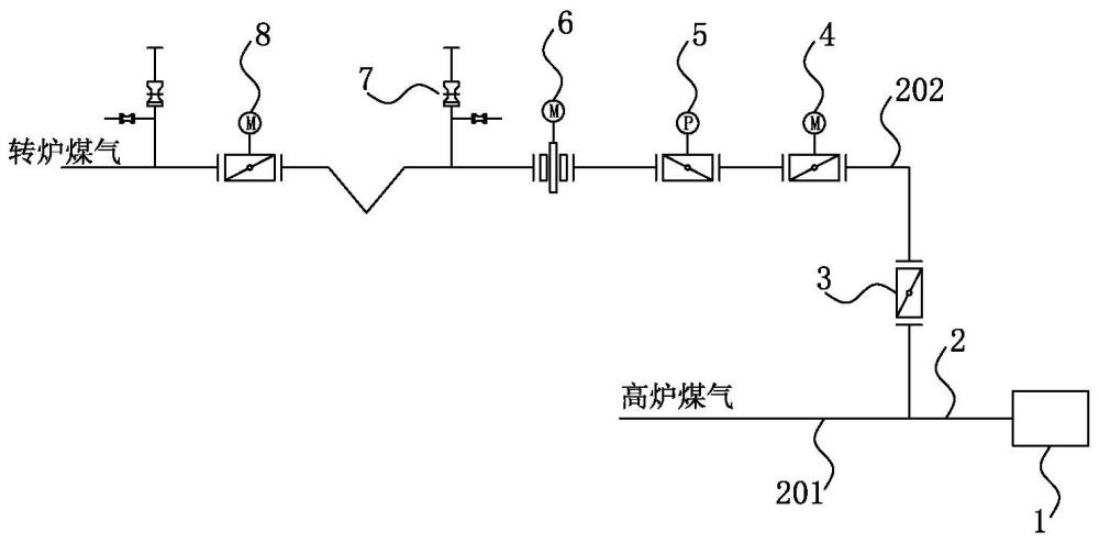 一种高炉煤气锅炉掺烧转炉煤气方法与流程