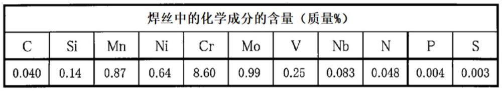 埋弧焊用粘结焊剂和焊接金属的制作方法