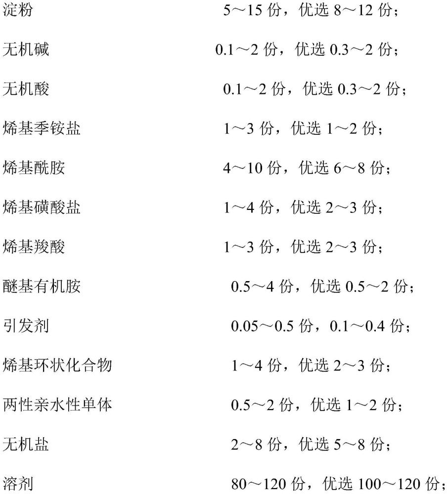 一种耐高温改性淀粉降滤失剂及其制备方法和应用与流程