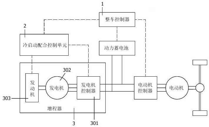 一种增程器冷启动排放装置的制作方法