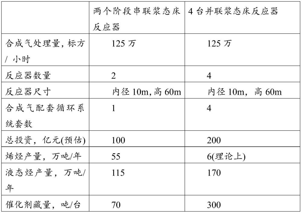 一种合成气制烃的综合利用系统及方法与流程