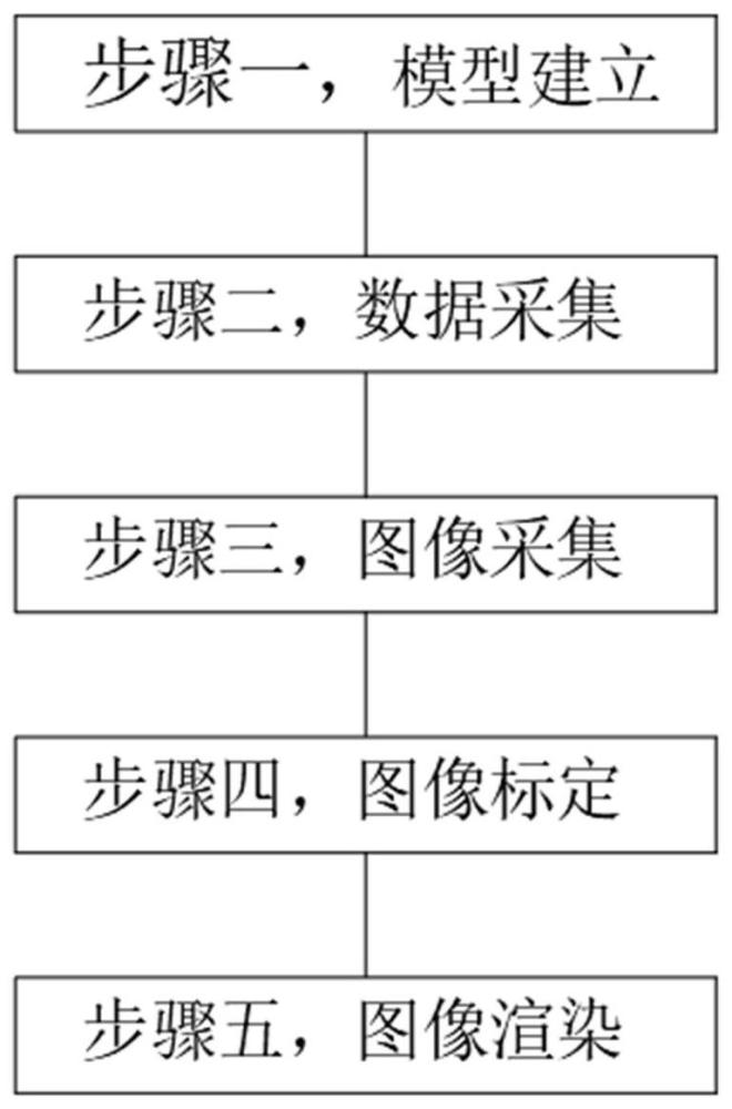 基于nerf的2D高清数字人生成方法与流程