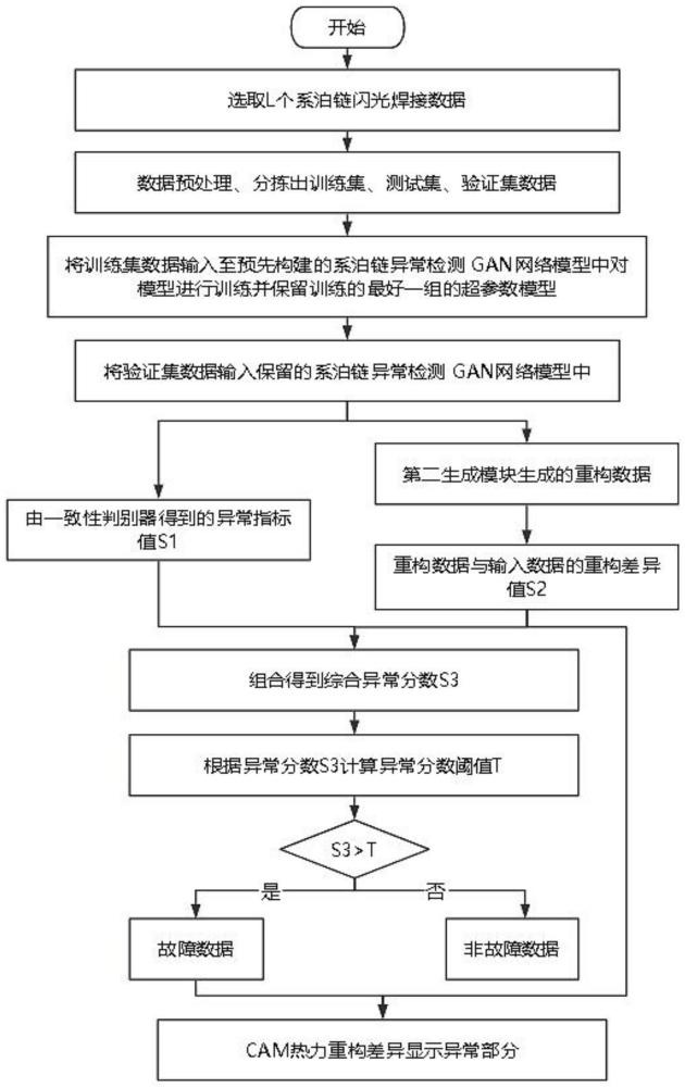 一种系泊链闪光焊接异常检测方法及系统