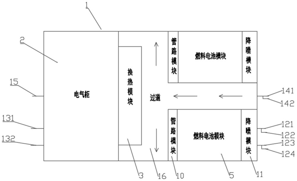 一种燃料电池的热电联供系统及其换热方法与流程