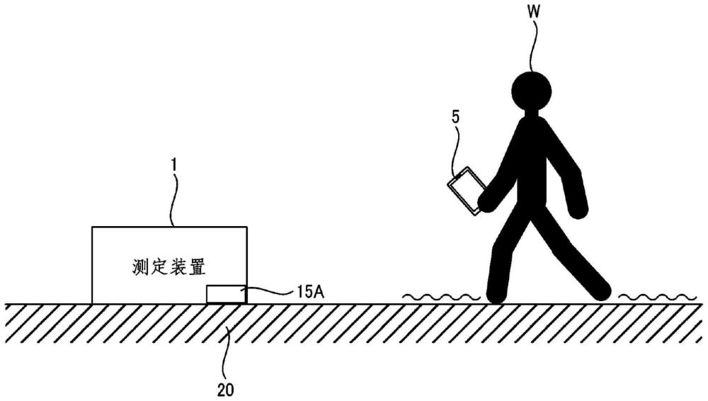 测定装置和控制程序的制作方法