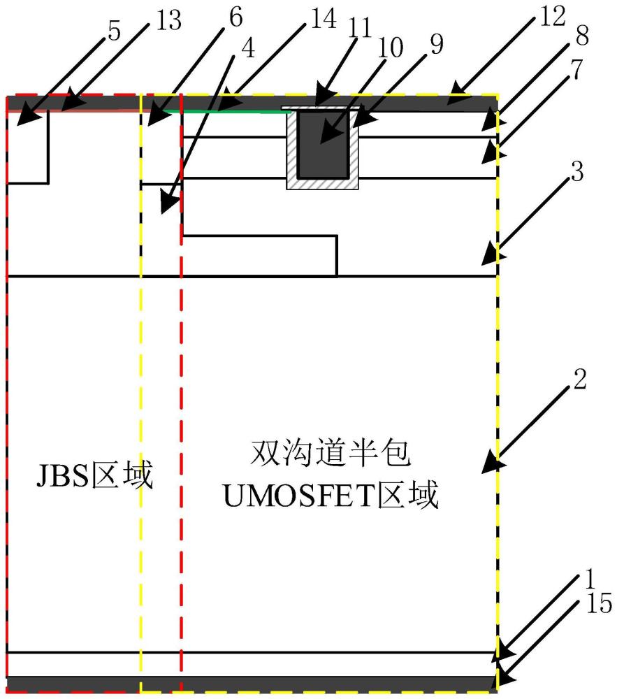 一种新型集成JBS的双沟道半包结构的UMOSFET