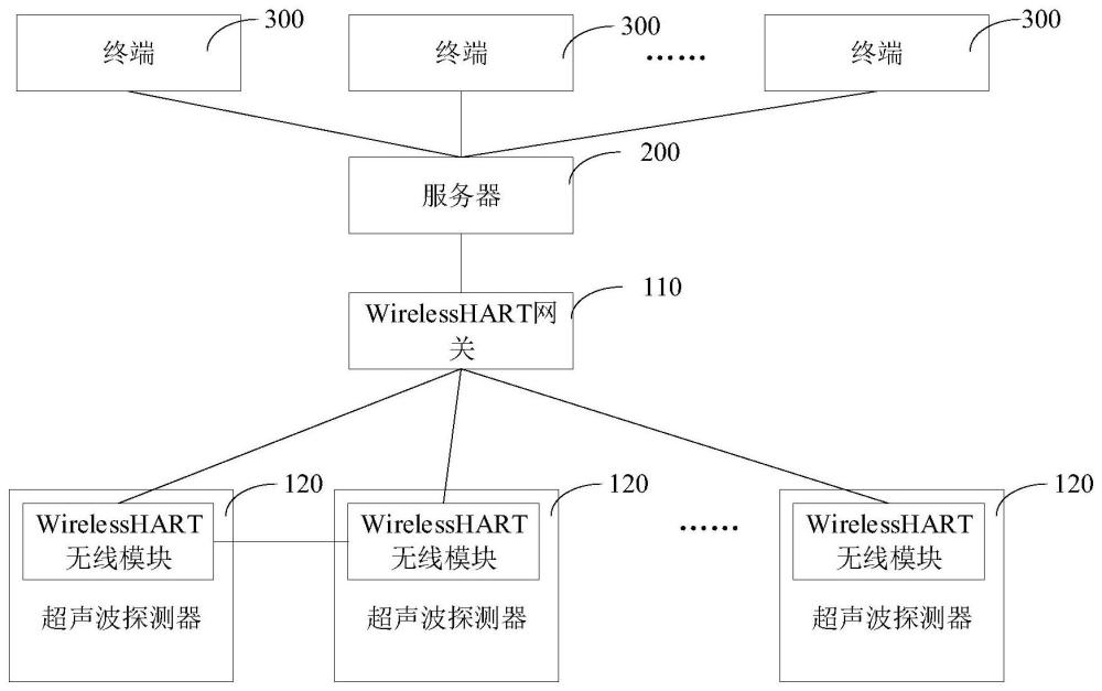 在线腐蚀监测系统的制作方法