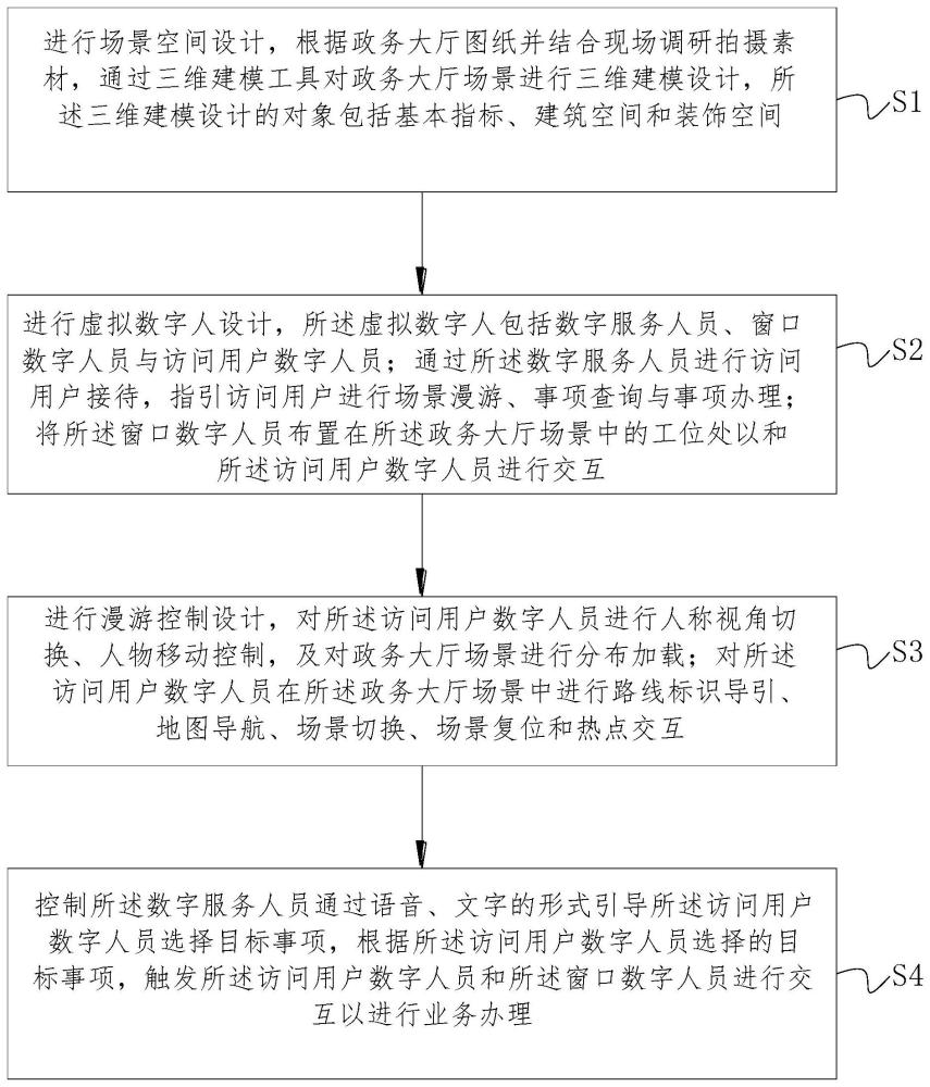 基于元宇宙的政务大厅处理方法及装置与流程