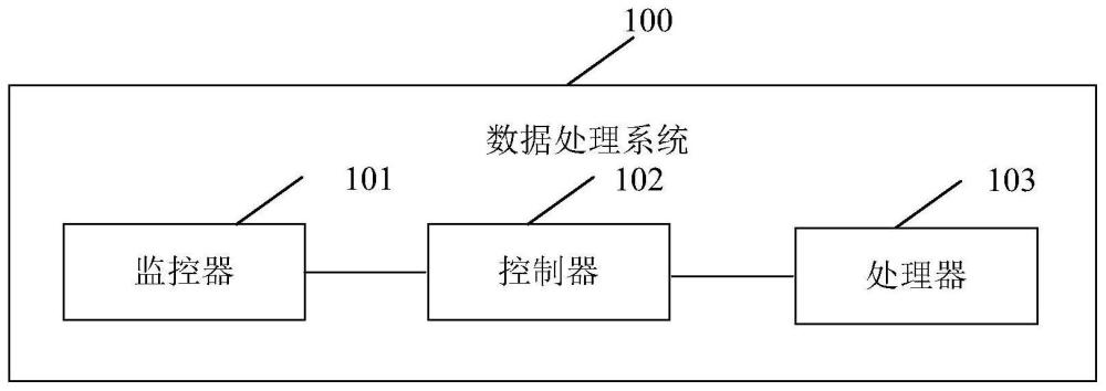 一种数据处理系统、方法及计算机存储介质与流程