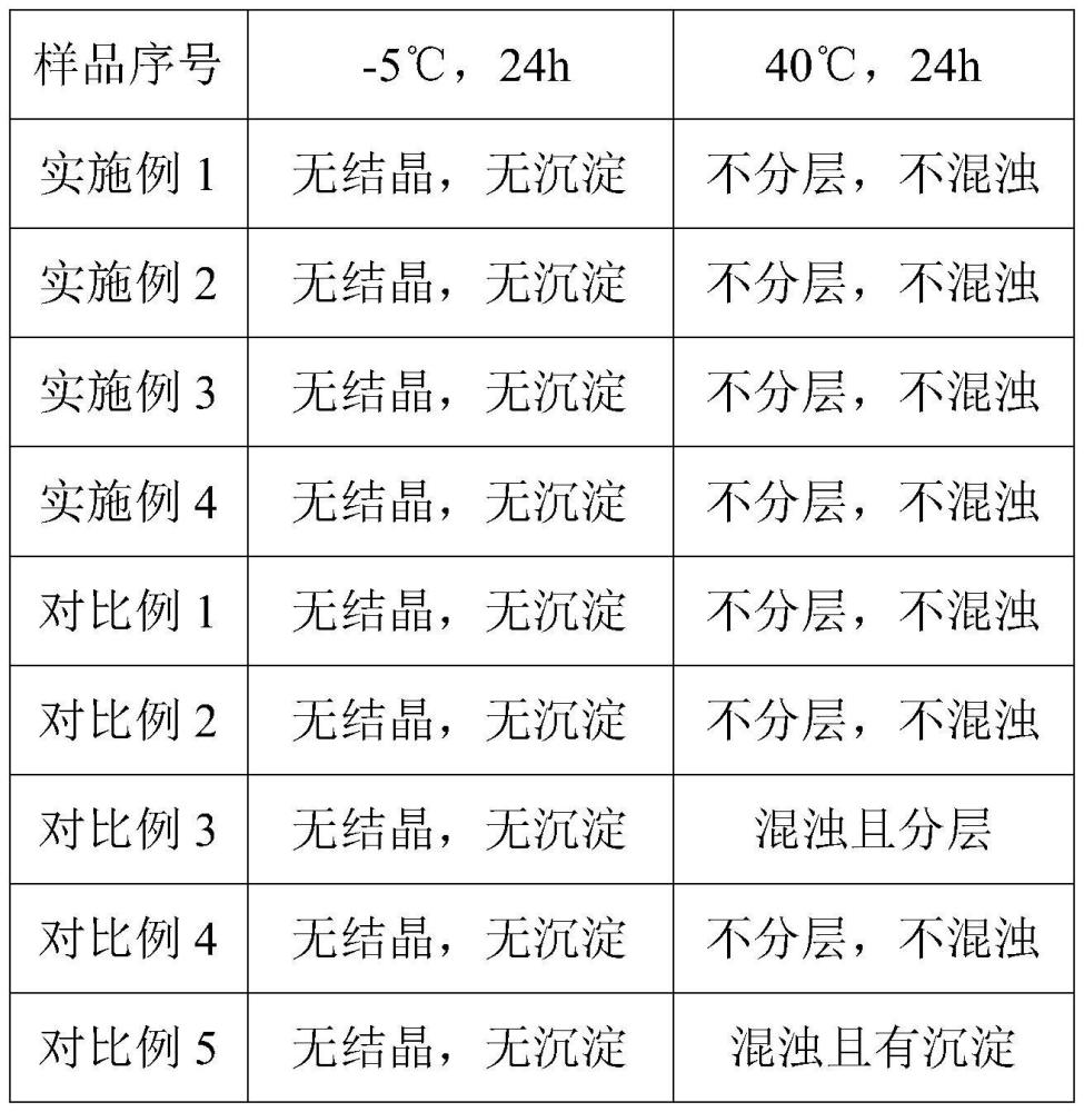 一种餐具低泡漂洗剂及其使用方法与流程