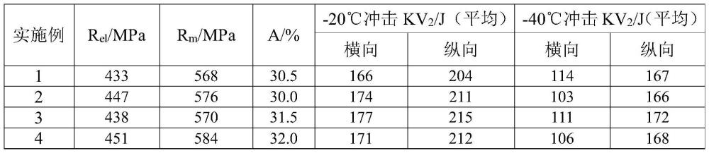 一种工程结构用EH36热轧H型钢异型坯的生产方法与流程