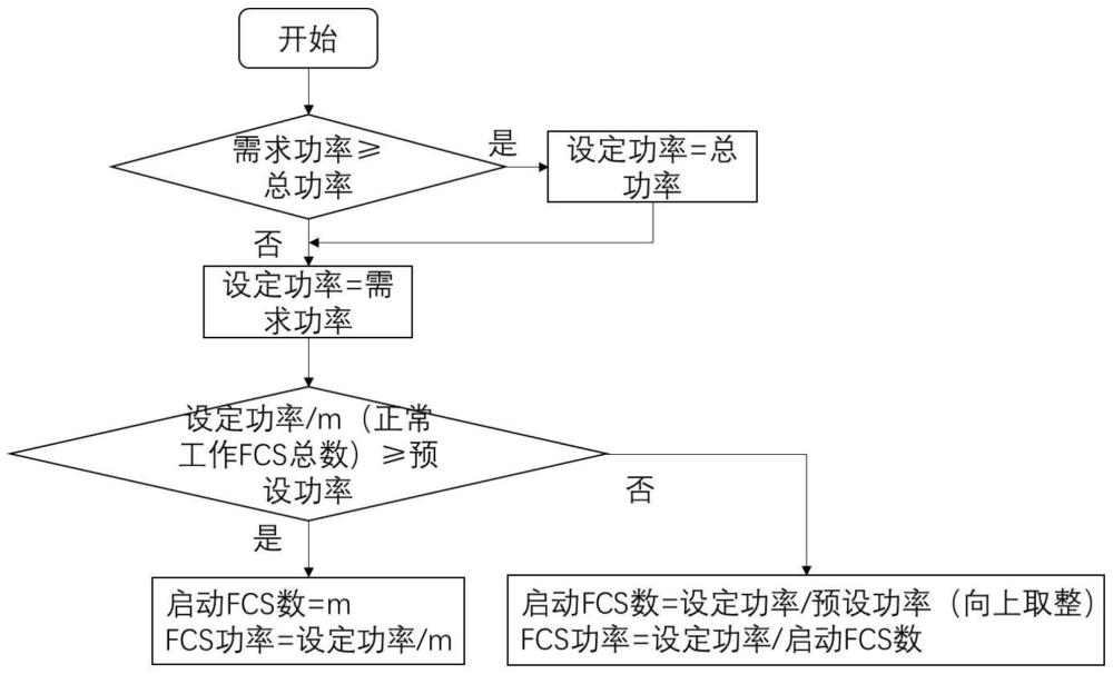 一种氢燃料电站的能量管理方法及管理系统与流程