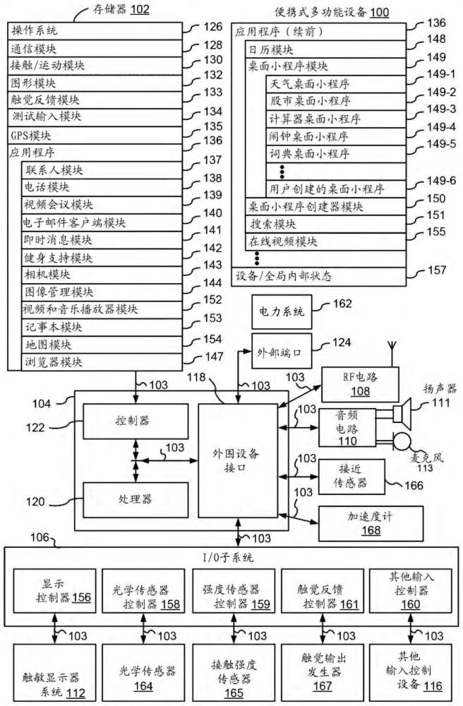 用于与对应于应用程序的用户界面对象进行交互的设备、方法和图形用户界面与流程